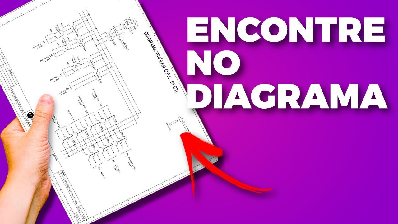 Como encontrar o que você precisa num Diagrama Elétrico – Saídas do CLP