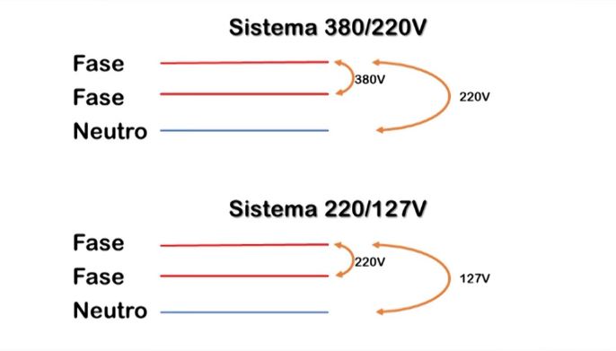 Esquema de sistema 380V-220V